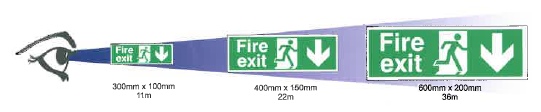 Choose the correct size sign for viewing distance