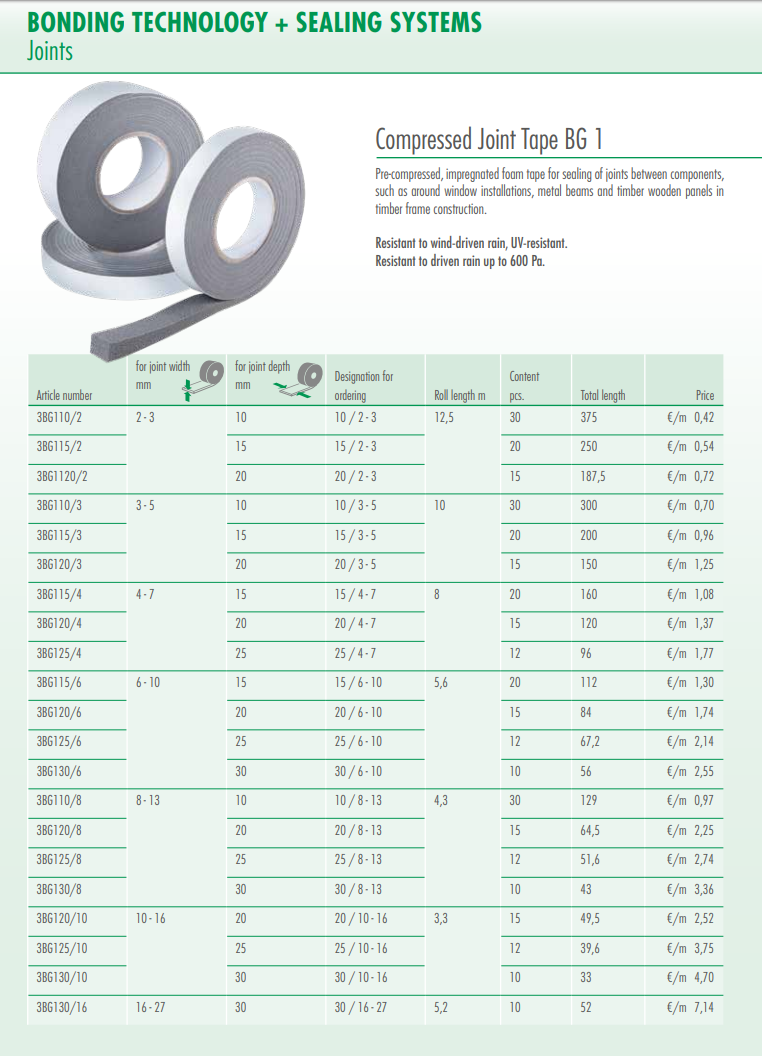 Compressed Joint Tape