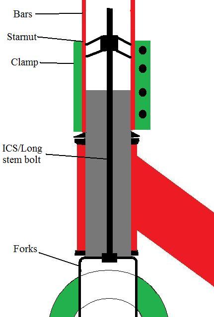 ICS