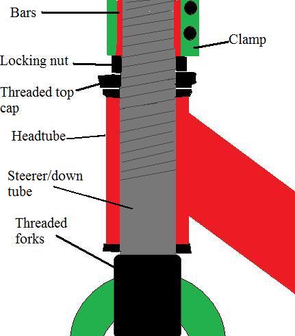 Threaded